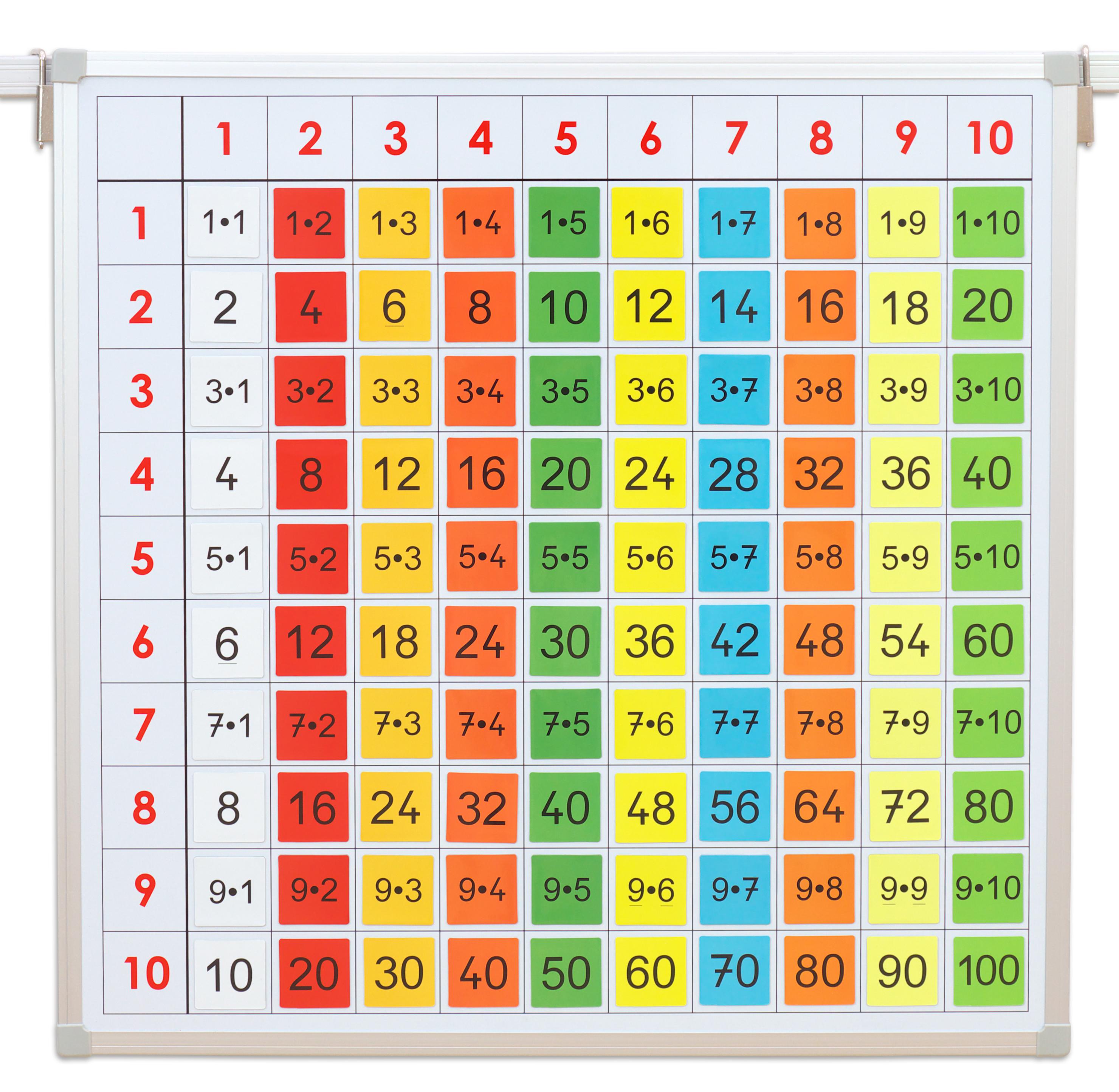 Betzold Einmaleins-Tafel mit farbigen Magnet-Kärtchen Rechnen 1x1 Rechenhilfe | eBay